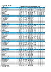 Scudo Madrid 3 Mevsim Erkek Motosıklet Montu - Siyah Kırmızı