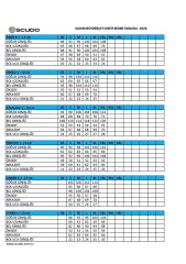 Scudo Vivaldi 4 Mevsim Kadın Motosiklet Montu - Siyah/Siyah