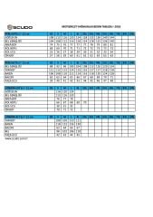 Scudo Peru Siyah Alt Motosiklet Yağmurluğu